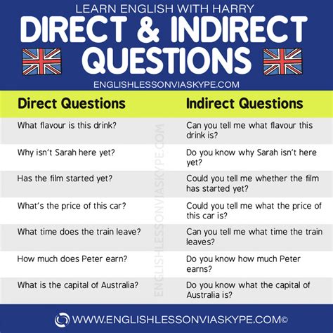 What is indirect question in English?