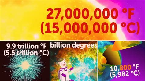 What is infinite temperature?