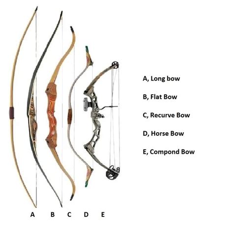 What is infinity 1 on a bow?