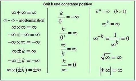 What is infinity multiplied by 3?