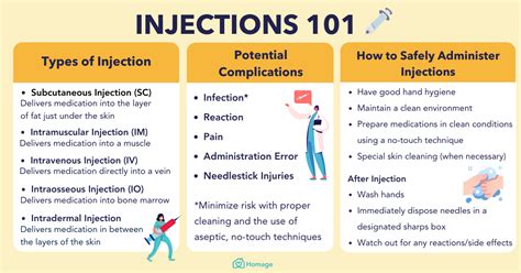 What is injection answers?