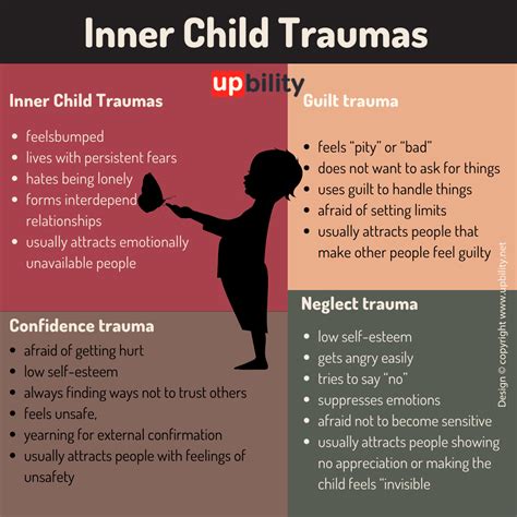 What is inner child trauma?