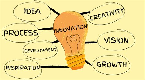 What is innovation examples?