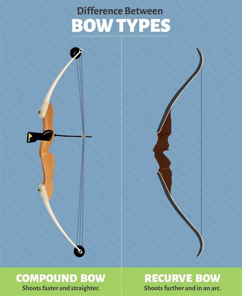 What is inside a bow?