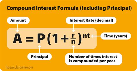 What is interest calculation method?