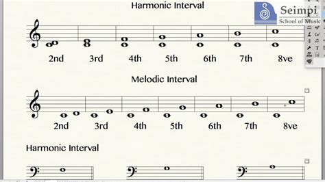 What is interval 2 in music?