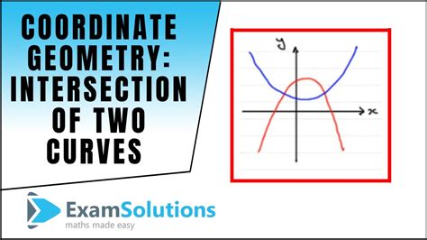 What is it called when two curves meet?