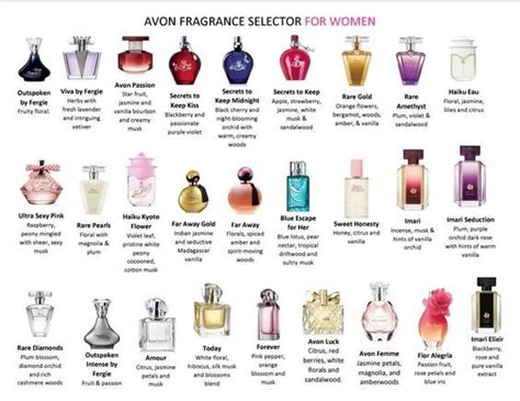 What is it called when you love scents?