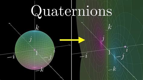 What is j in quaternion?