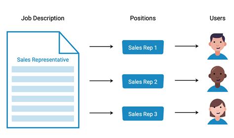 What is job and position?