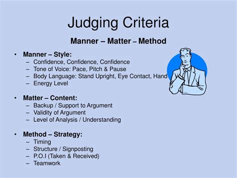 What is judging method?