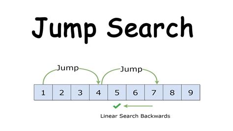 What is jump in coding?