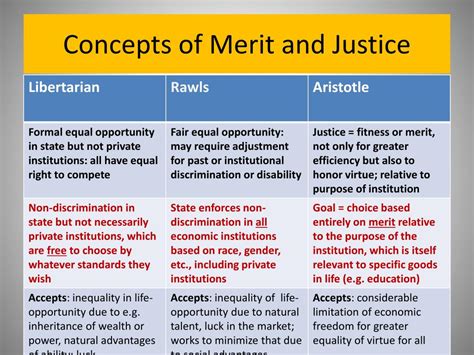 What is justice according to Aristotle summary?