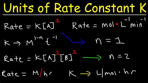 What is k and its unit?