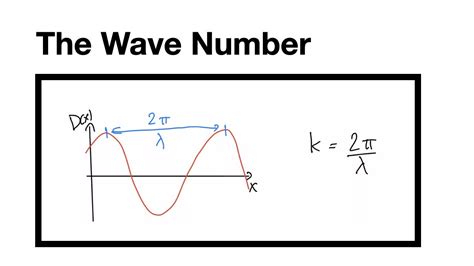 What is k in physics wave number?