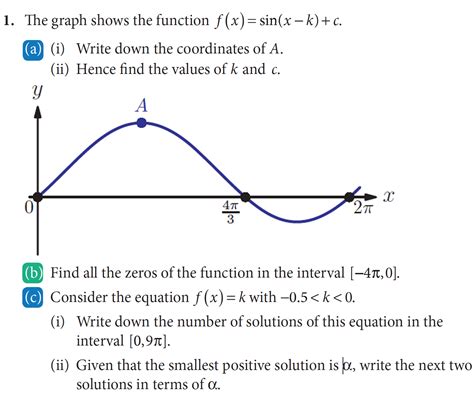 What is k in sin graph?