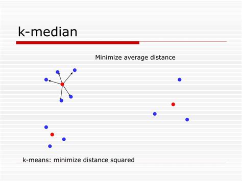 What is k median distance?