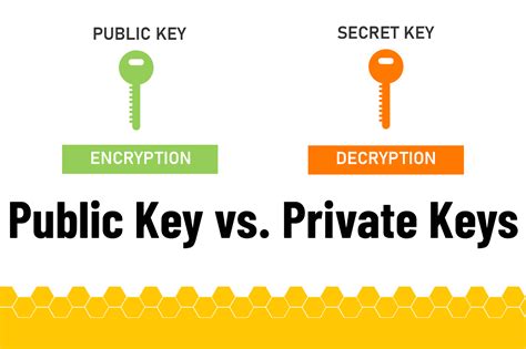 What is key and secret?