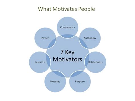 What is key motivators?