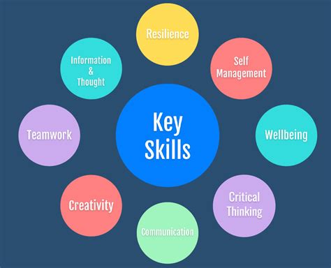 What is key skill?