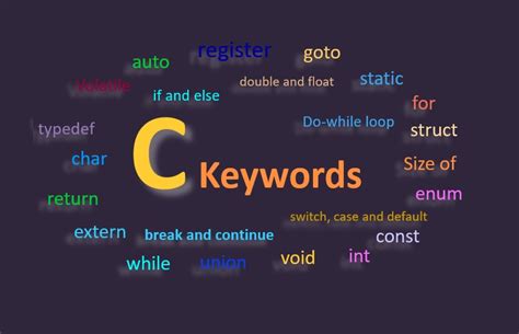 What is keyword C?