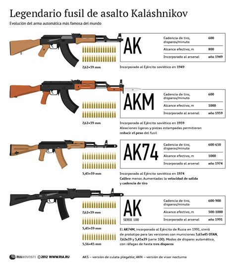 What is killing distance of AK-47?