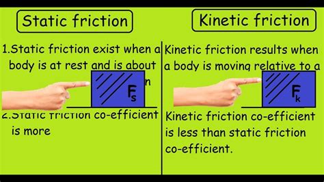 What is kinetic friction vs static friction?