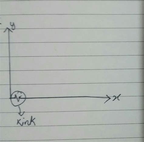 What is kink in a graph?