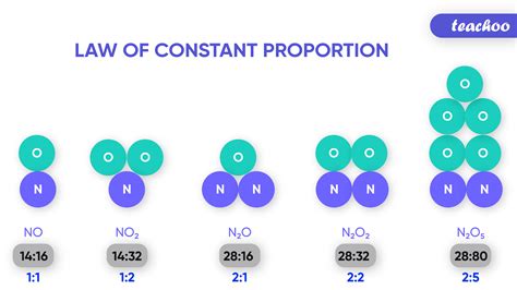 What is law of proportionality constant?