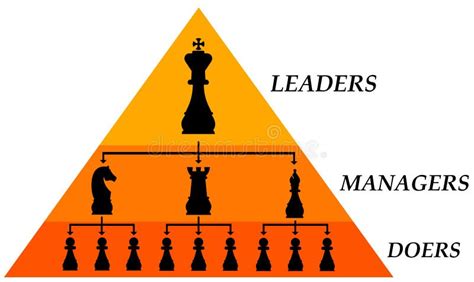 What is leader chain of command?