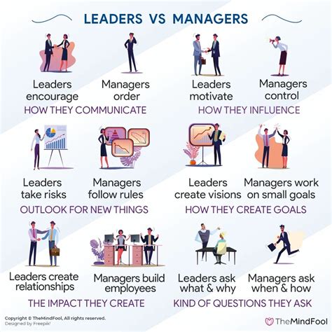 What is leader vs manager?