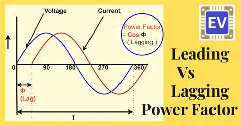 What is leading and lagging power factor in generator?