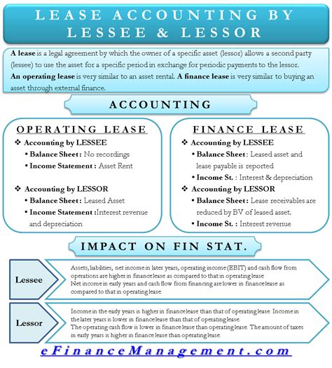 What is lease expense in accounting?