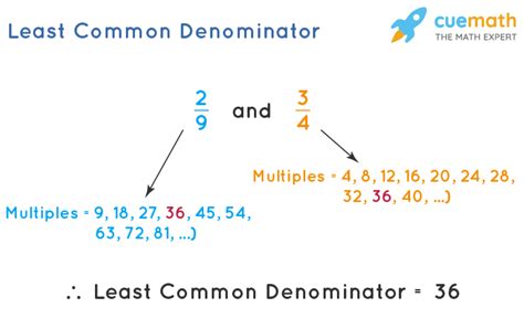 What is least common denominator example?