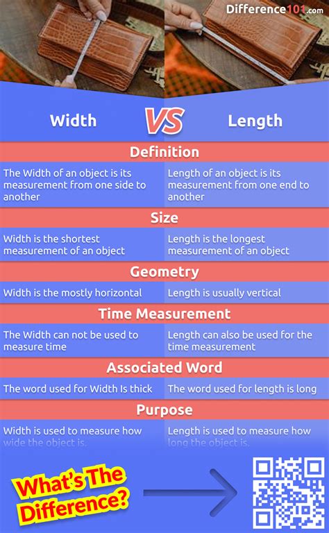 What is length vs width?