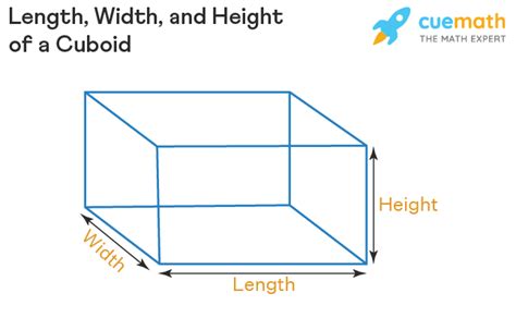 What is length width and height?