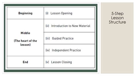 What is lesson structure?