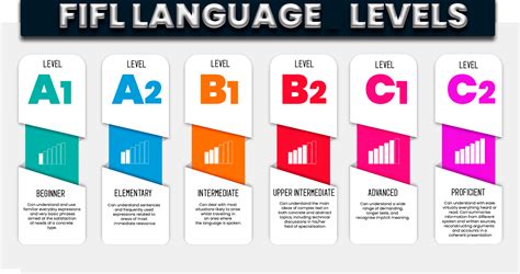 What is level 4 in language?