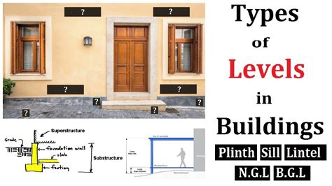 What is level in a building?