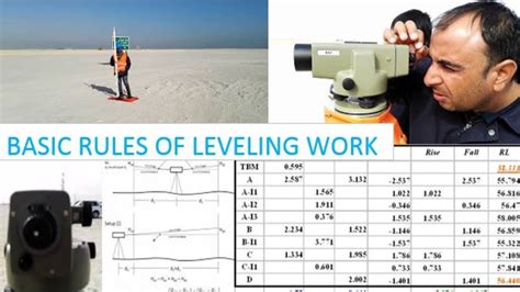 What is leveling in work?