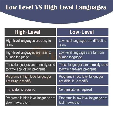 What is leveling slang?