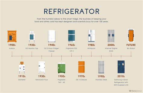 What is life expectancy of a fridge?