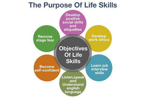 What is life skill training?