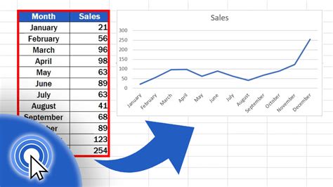 What is line chart in Excel?