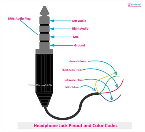 What is line in audio jack?