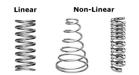 What is linear and non linear spring?