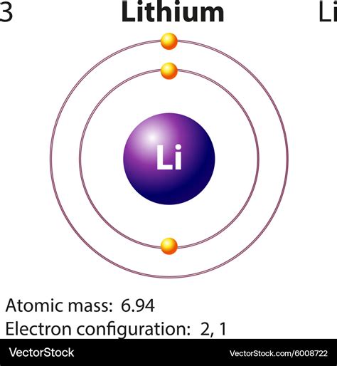 What is lithium activation?
