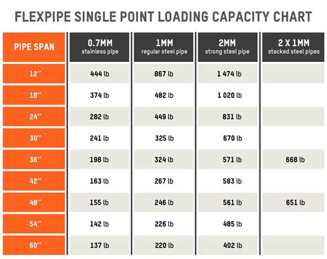 What is load capacity?
