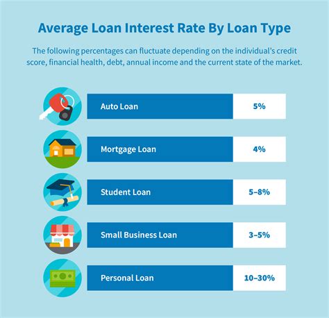 What is loan percentage?