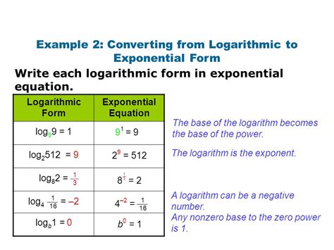 What is log 2 in math?